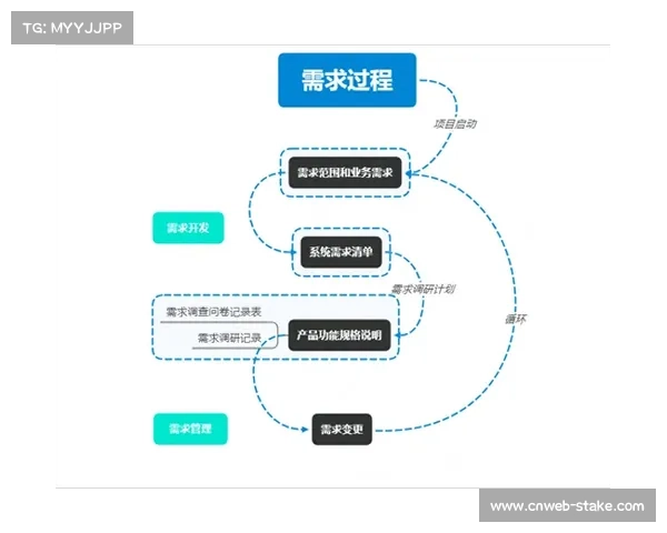 项目管理工具引入敏捷开发方法加速产品迭代